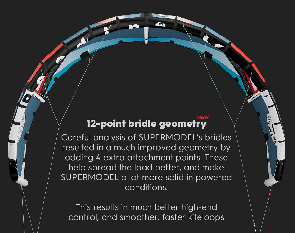Reedin SuperModel HTF Kiteboarding Kite 2024