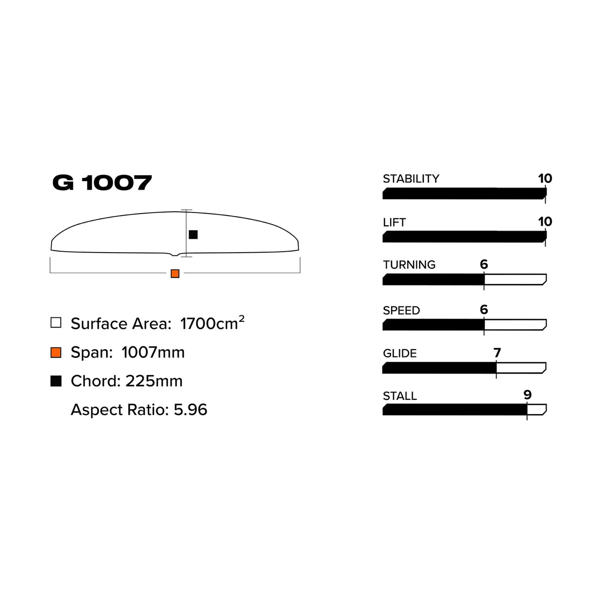 Slingshot G 1007 (1700 cm2) Front Wing V1