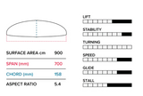 Slingshot G700 Front Wing V1