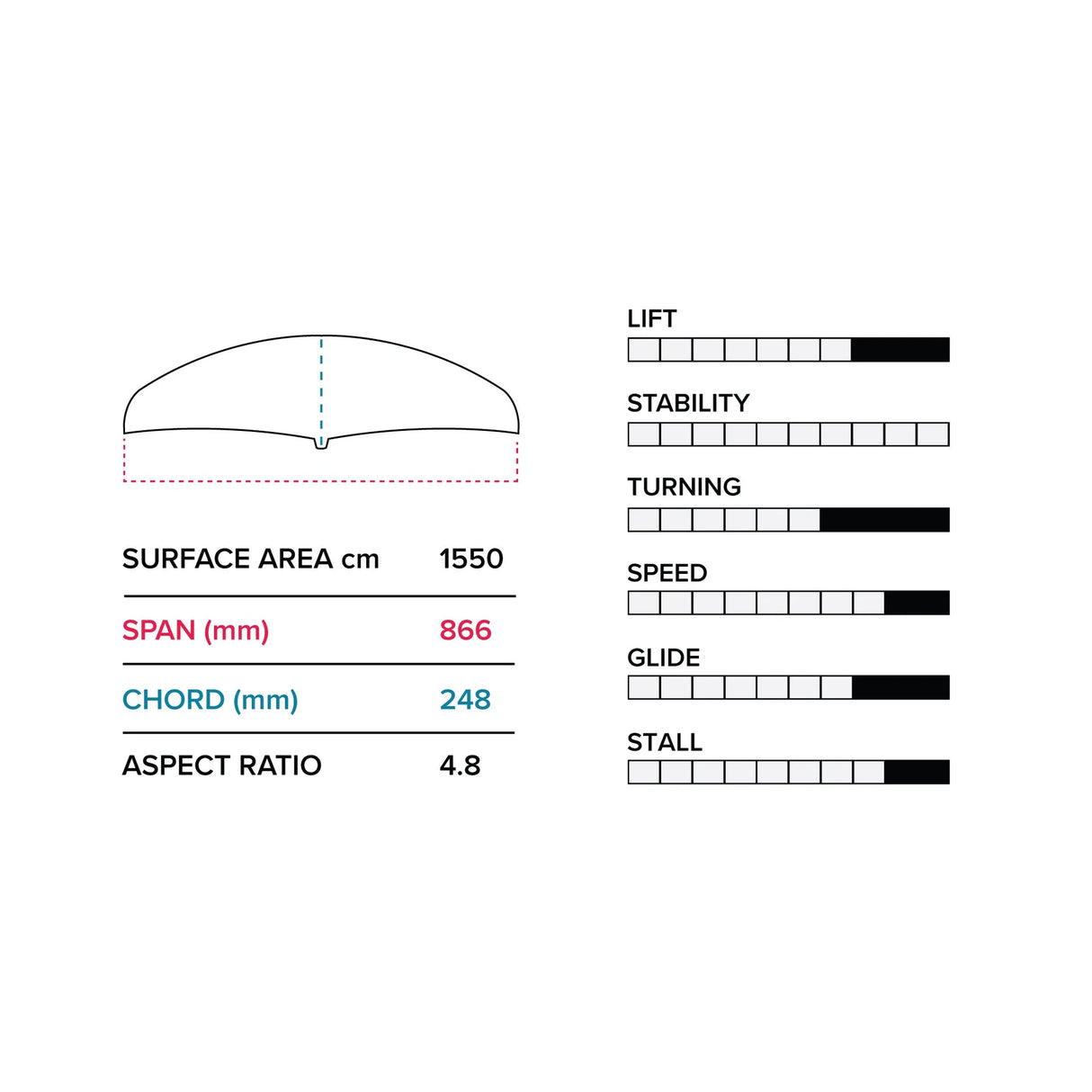 Slingshot E 866/710 - Lower Plane Package