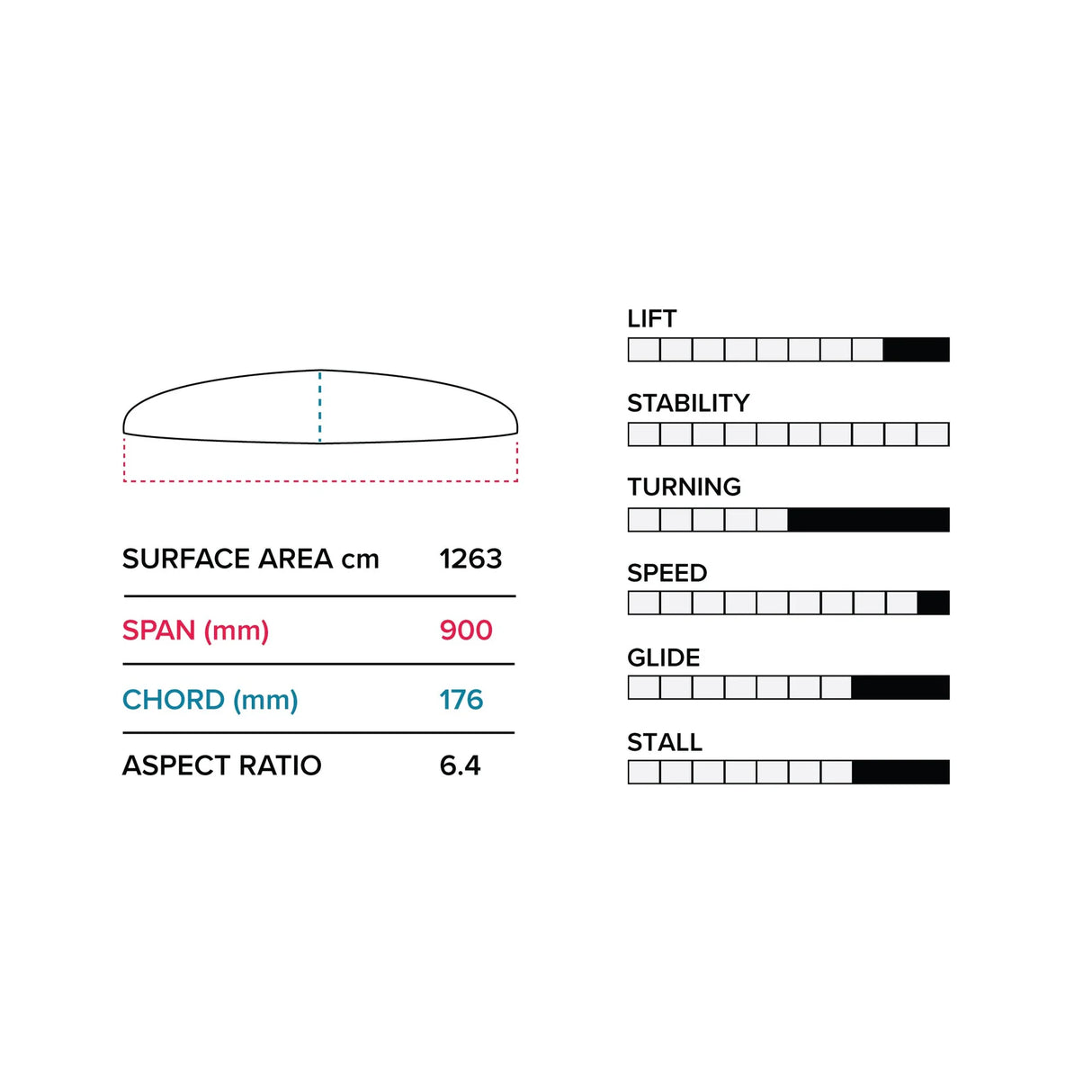 Slingshot G 900(1263CM2)/710 - Lower Plane Package