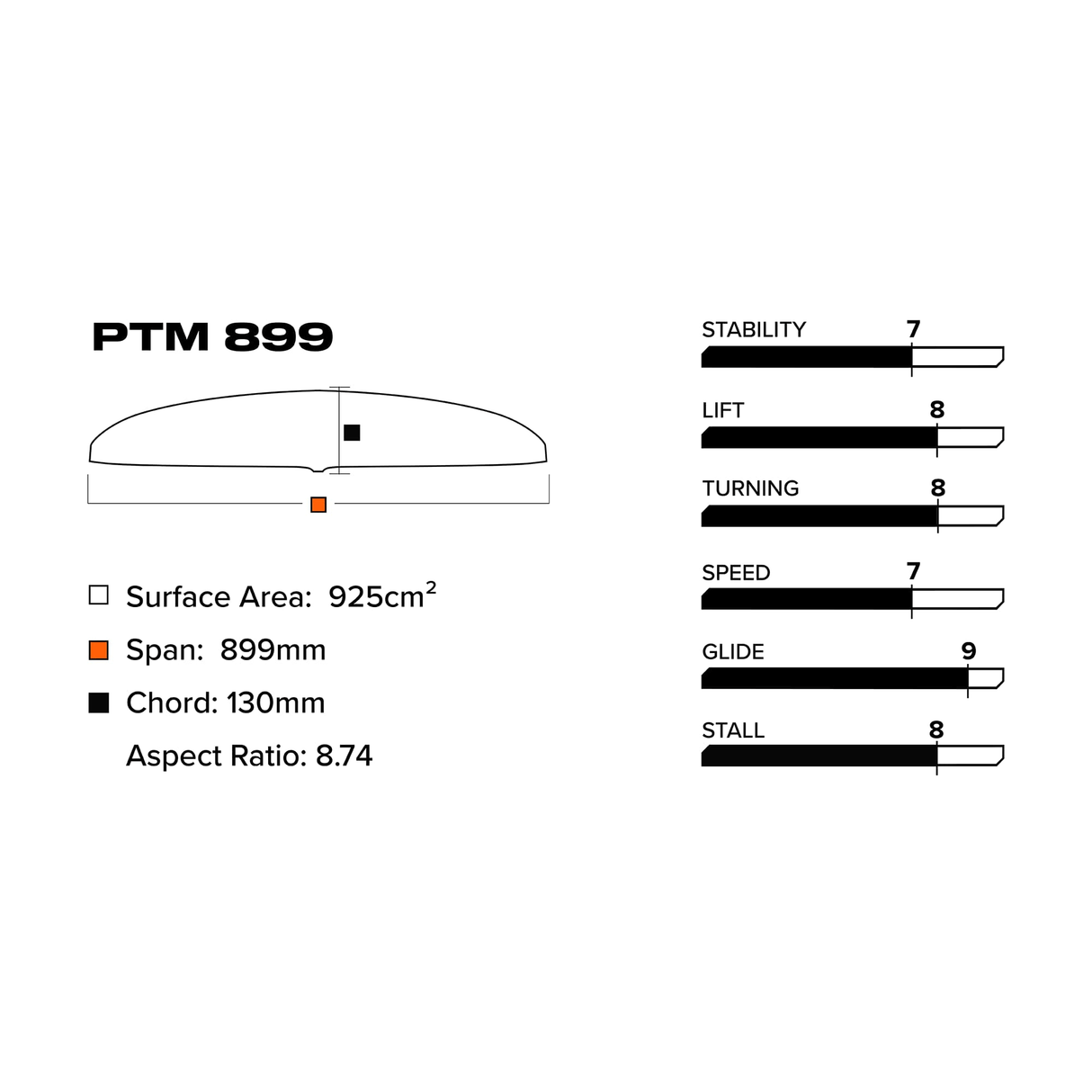 Slingshot PTM 899 Front Wing