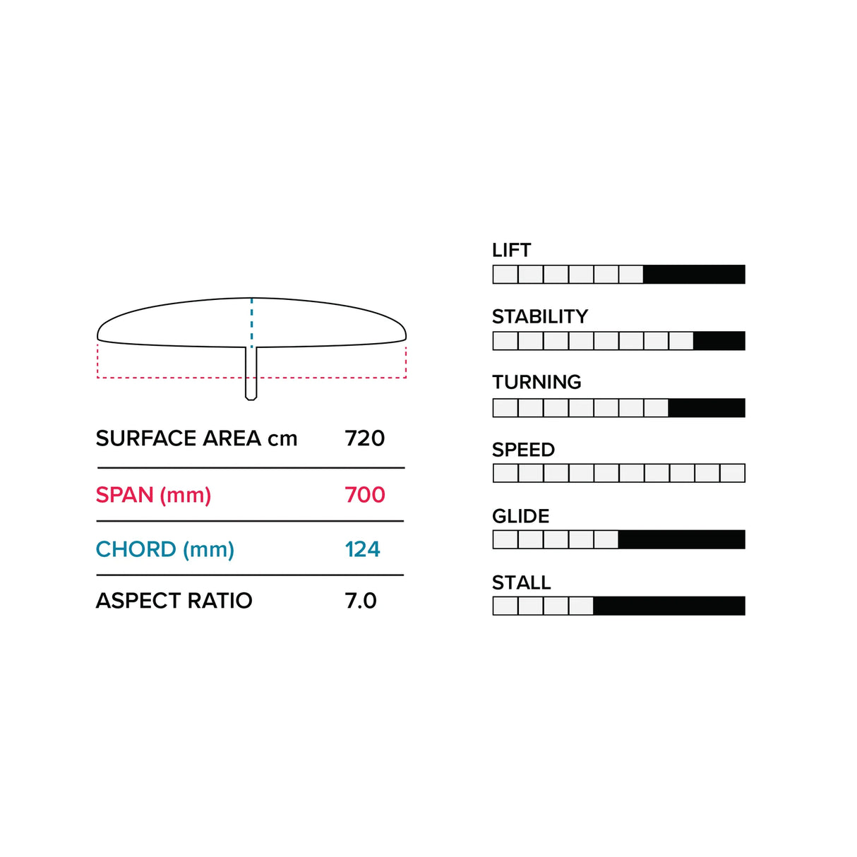 Slingshot PTM 701 (700 cm2) Front Wing V1 Foil