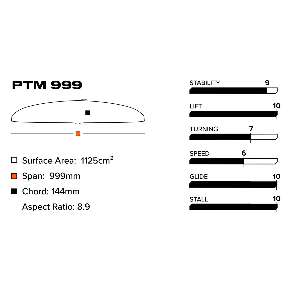 Slingshot PTM 999 Front Wing