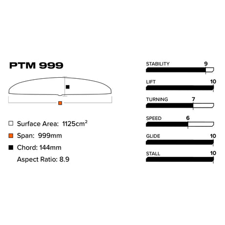 Slingshot PTM 999 Front Wing